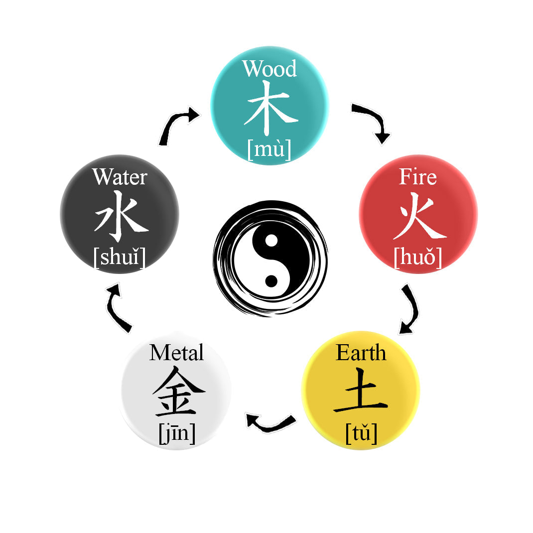 What Is Chinese Metaphysics? A Beginner’s Guide to BaZi, Feng Shui, Qi Men Dun Jia & More